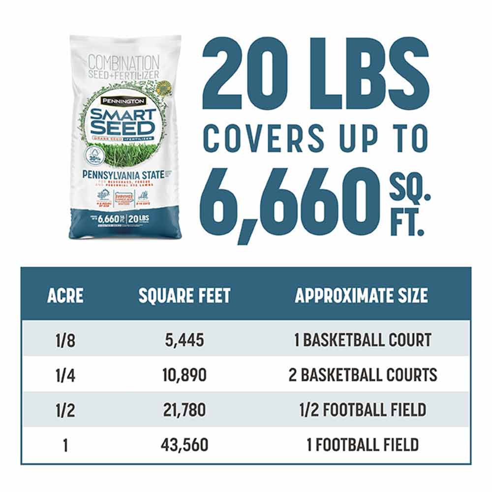 pennsylvania-smart-seed-coverage